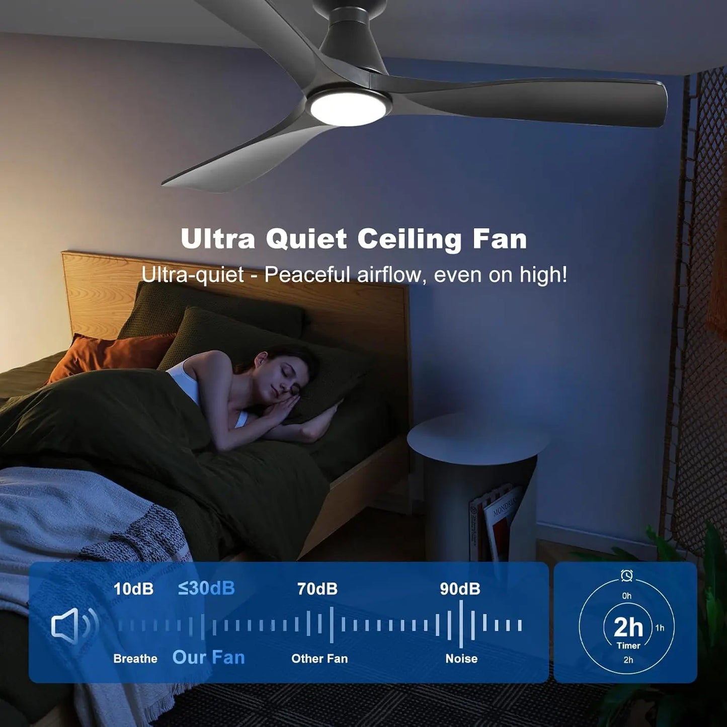 Ceiling Fan With Lights 3 Blade Flush Mount Dimmable Indoor Outdoor