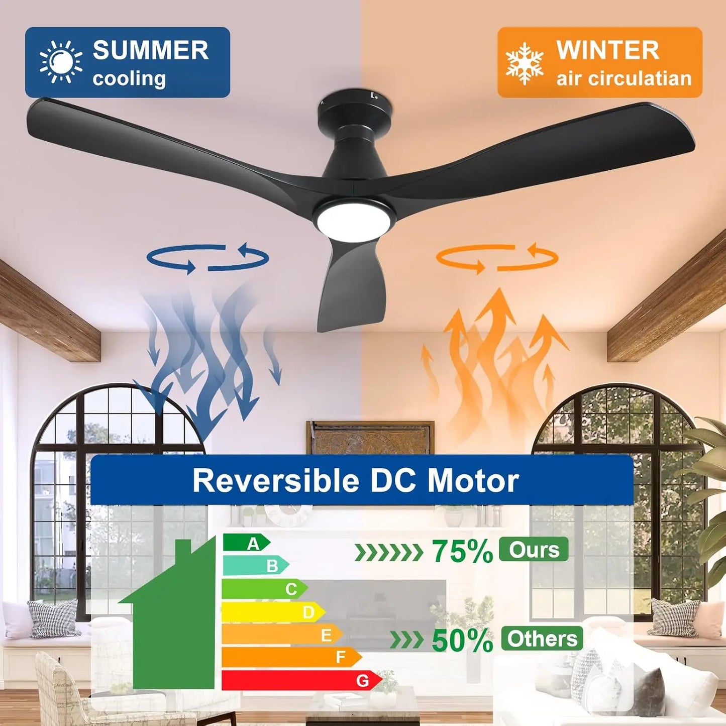 Ceiling Fan With Lights 3 Blade Flush Mount Dimmable Indoor Outdoor
