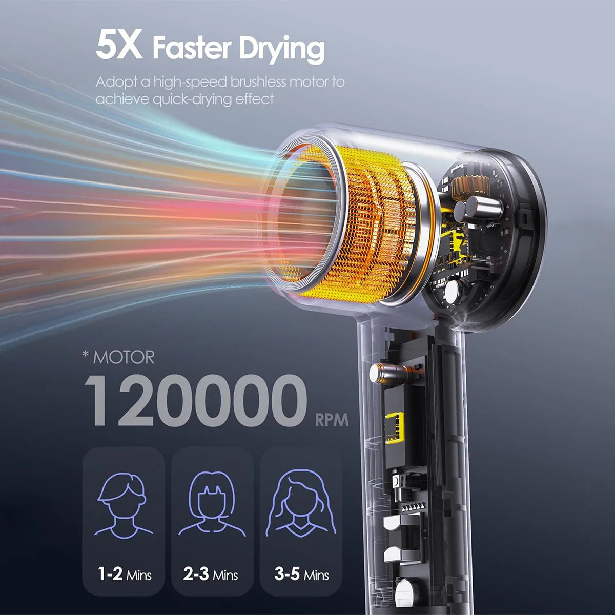 Totmizby Electric Hair Dryer 120000 RPM Brushless Negative Ions 1600W