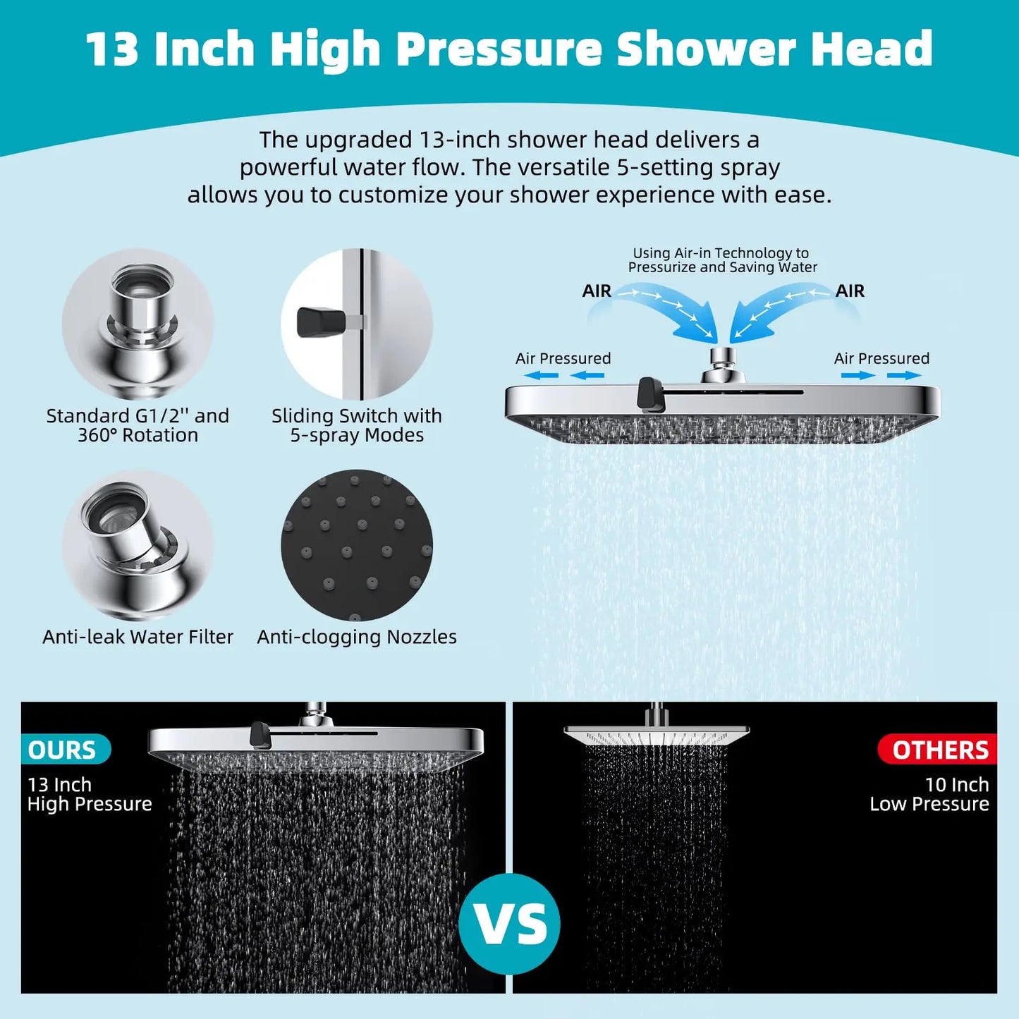 Hibbent Rain Shower Head Square Design With Five Spray Modes