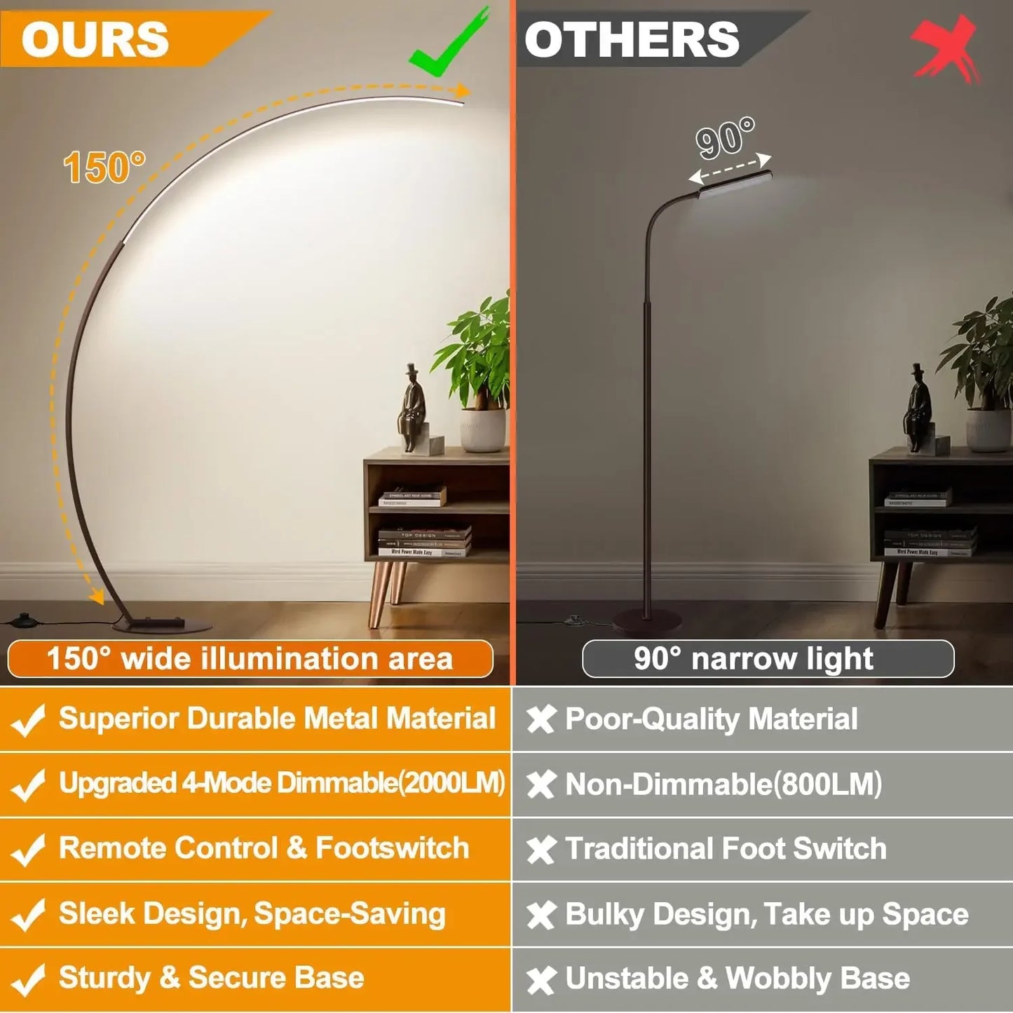 Dimmable LED Floor Lamp With 3 Color Temperatures, 2000LM