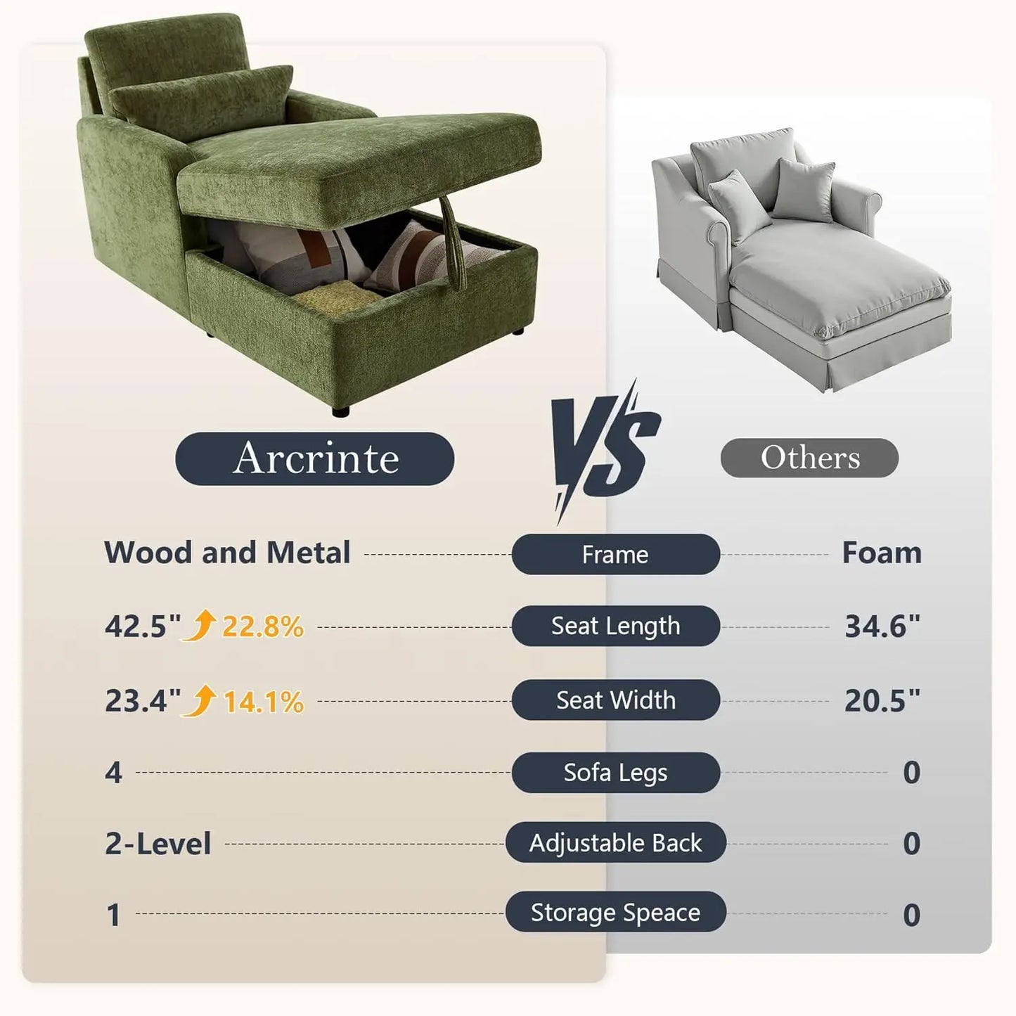 Chenille Chaise Lounge Chair Indoor With Adjustable Backrest And Storage