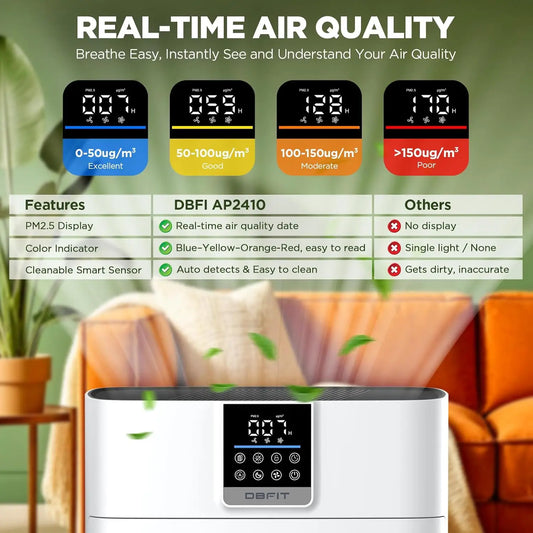 Large Room Air Purifier With HEPA Filter PM2.5 Sensor