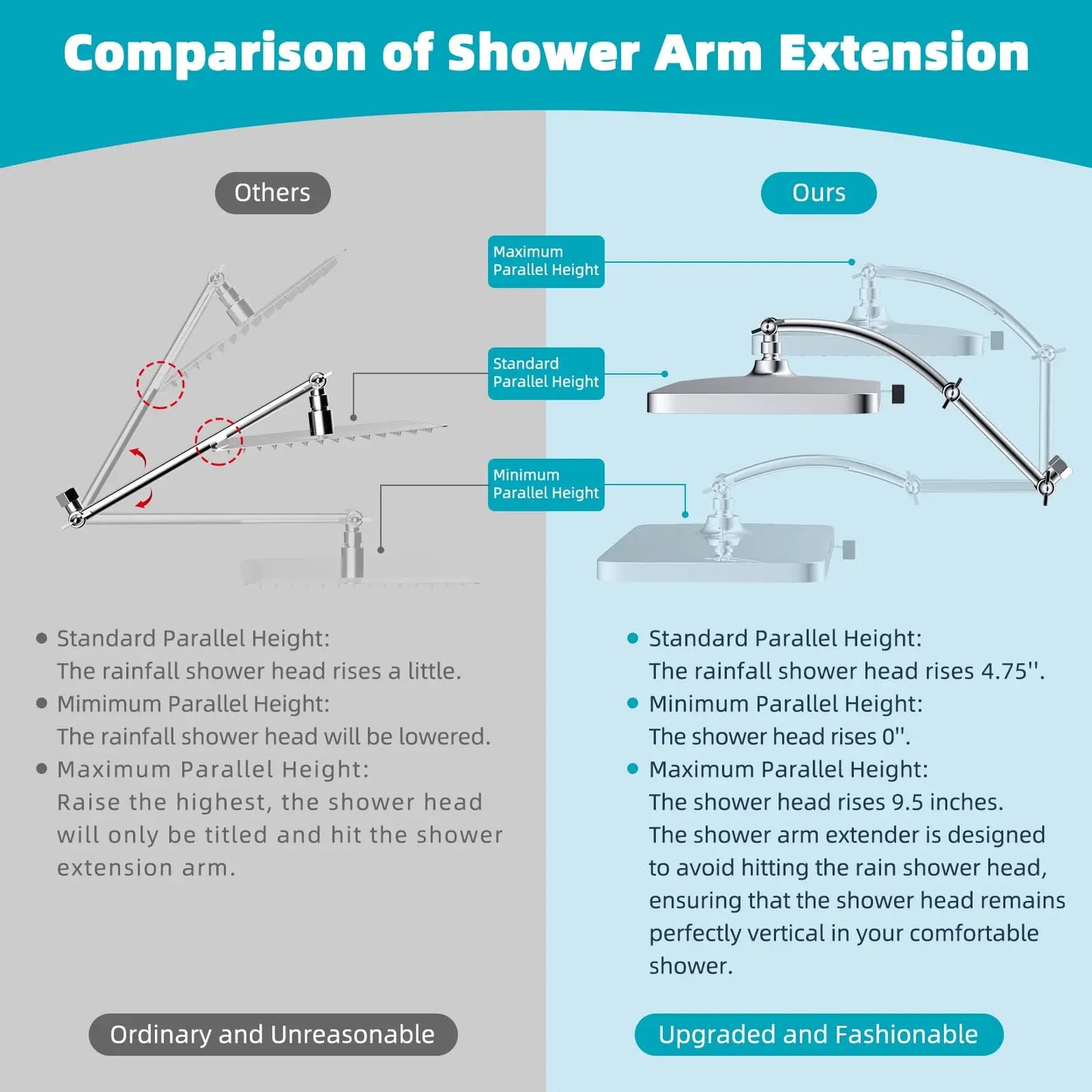 Hibbent Rain Shower Head Square Design With Five Spray Modes